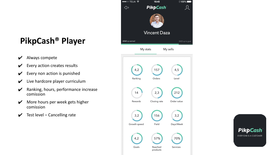 Ursprunglig PikpCash Player-vy från 2017 som visar tävling, ranking, timmar, avslutsfrekvens och provisionsdriven progression med en statistikskärm.