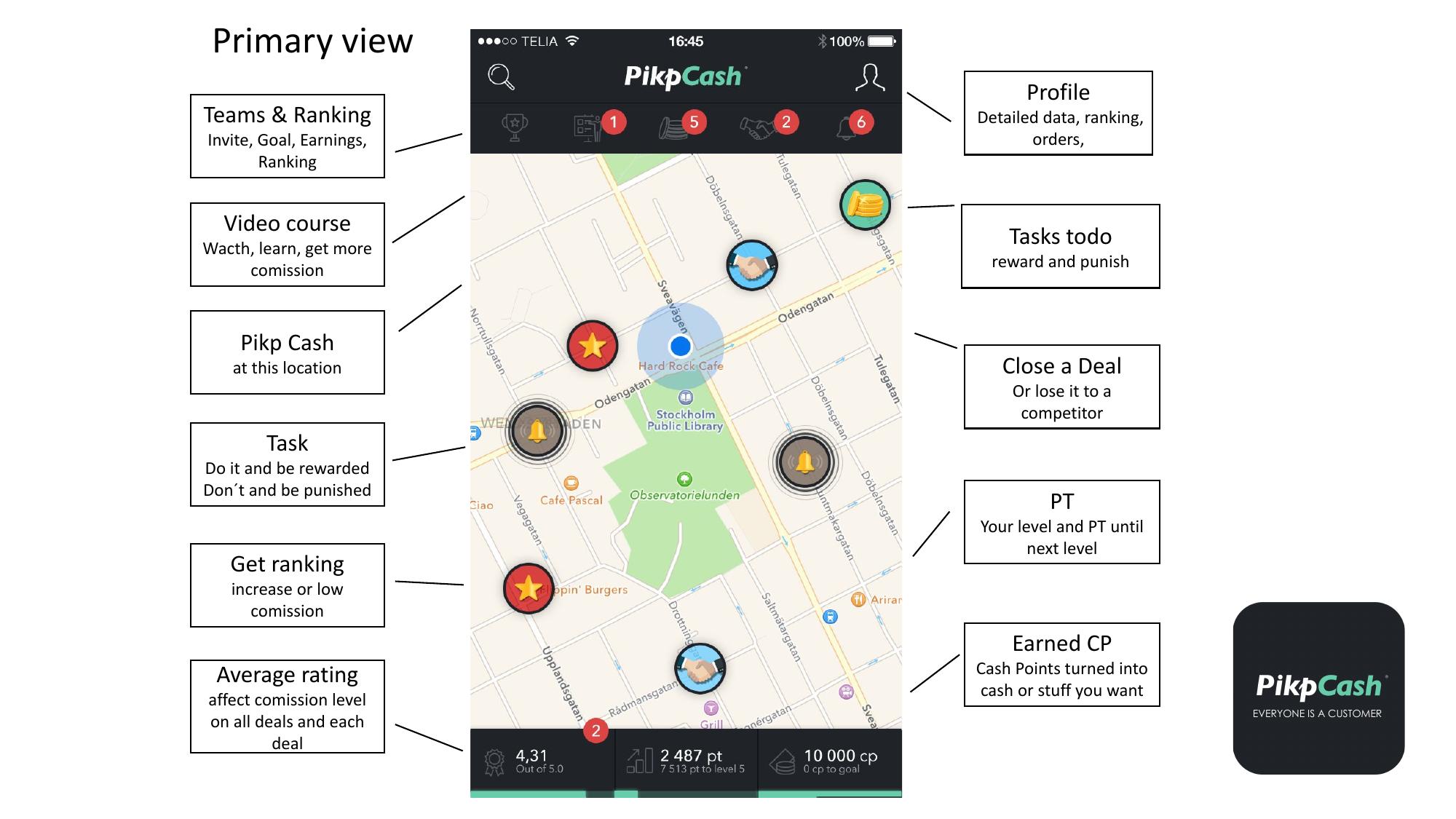 Ursprunglig PikpCash-huvudvy från 2017: en Stockholmskarta med markörer för säljmöjligheter, lag och ranking, videokurs, uppgifter, betyg, nivåpoäng och Cash Points.